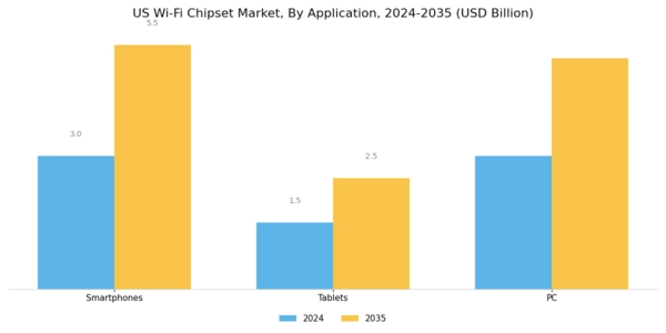 US Wi Fi Chipset Market Segment Image 3
