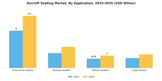 Aircraft Seating Market Segment Image 0