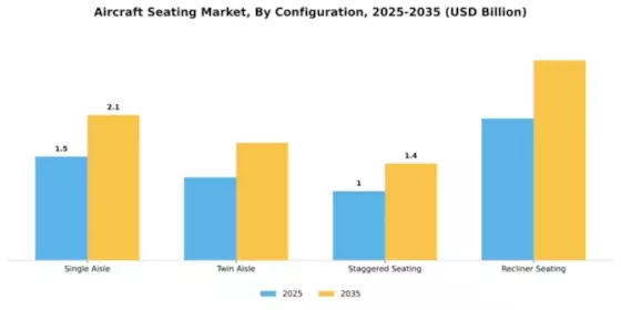 Aircraft Seating Market Segment Image 1