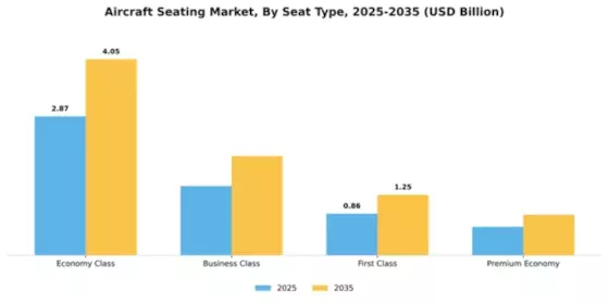 Aircraft Seating Market Segment Image 3