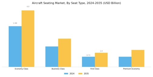 Aircraft Seating Market Segment Image 0