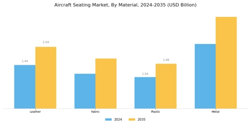 Aircraft Seating Market Segment Image 1