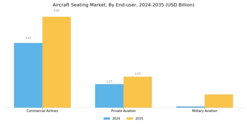Aircraft Seating Market Segment Image 3