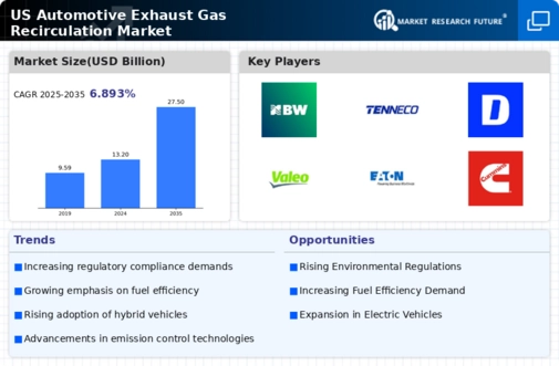 US Automotive Exhaust Gas Recirculation Market Infographic