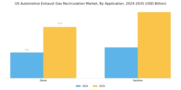 US Automotive Exhaust Gas Recirculation Market Segment Image 2