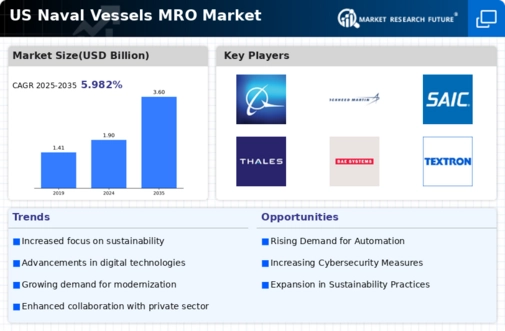 US Naval Vessels MRO Market Infographic