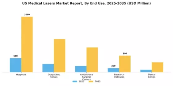 US Medical Lasers Market Segment Image 1