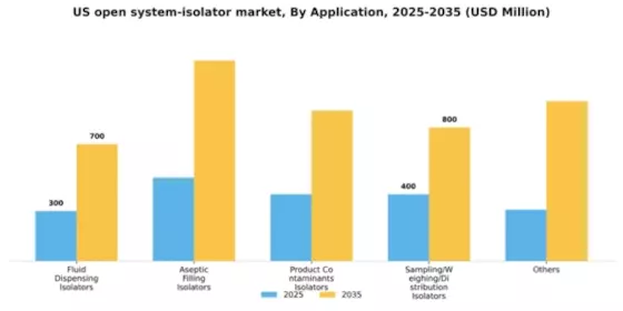 US Open System Isolator Market Segment Image 0