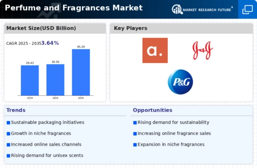 US Perfume Fragrance Market Infographic