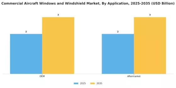 Commercial Aircraft Windows Windshield Market Segment Image 1