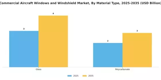 Commercial Aircraft Windows Windshield Market Segment Image 2