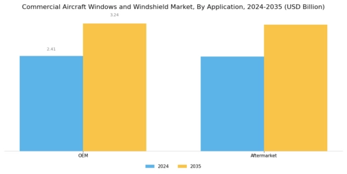 Commercial Aircraft Windows Windshield Market Segment Image 2