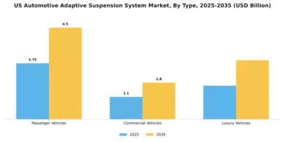 US Automotive Adaptive Suspension System Market Segment Image 3