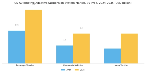 US Automotive Adaptive Suspension System Market Segment Image 1