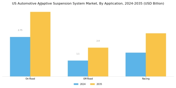 US Automotive Adaptive Suspension System Market Segment Image 3