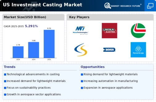 US Investment Casting Market Infographic