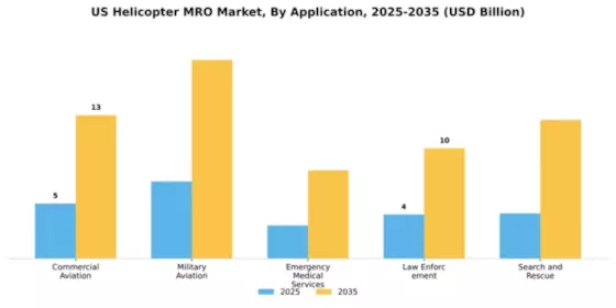 US Helicopter MRO Market Segment Image 0