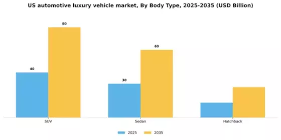 US Automotive Luxury Vehicle Market Segment Image 0