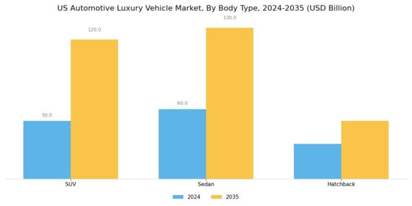 US Automotive Luxury Vehicle Market Segment Image 0