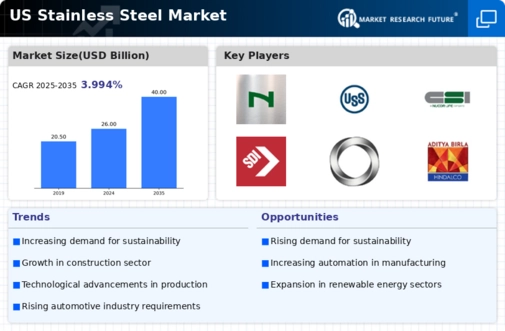 US Duplex Stainless Steel Pipe Market Infographic