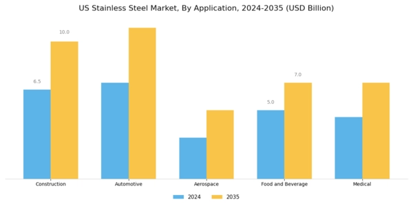 US Duplex Stainless Steel Pipe Market Segment Image 0