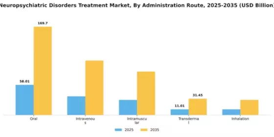 Neuropsychiatric Disorders Treatment Market Segment Image 0