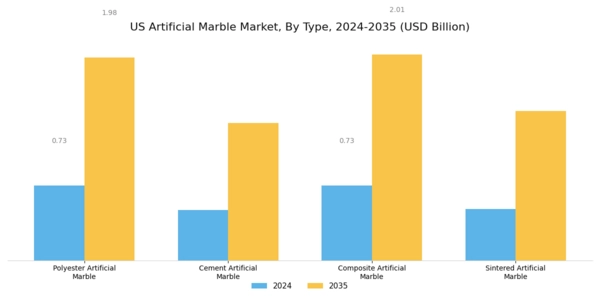 US Artificial Marble Market Segment Image 0
