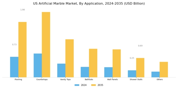 US Artificial Marble Market Segment Image 1