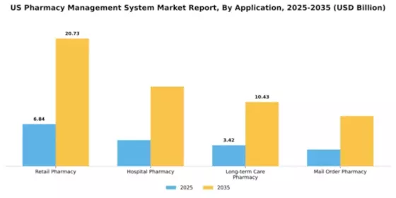 US Pharmacy Management System Market Segment Image 0