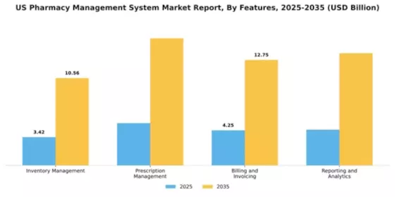 US Pharmacy Management System Market Segment Image 3