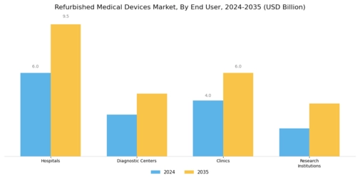 Refurbished Medical Devices Market Segment Image 1
