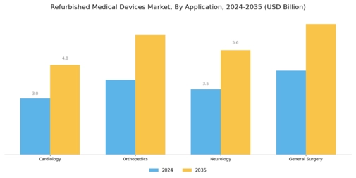 Refurbished Medical Devices Market Segment Image 3