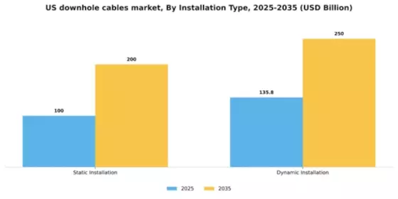 US Downhole Cables Market Segment Image 1