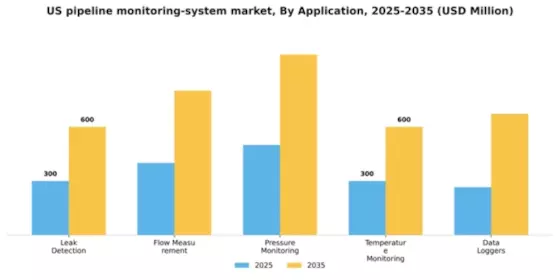 US Pipeline Monitoring System Market Segment Image 0