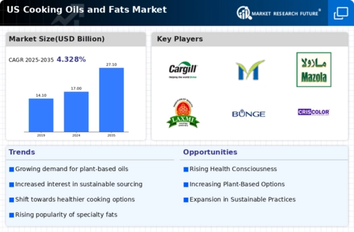 US Cooking Oils Fats Market Infographic