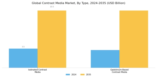 Contrast Media Market Segment Image 0