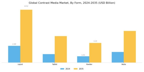 Contrast Media Market Segment Image 1