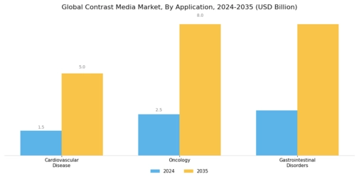 Contrast Media Market Segment Image 3