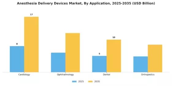 Anesthesia Delivery Devices Market Segment Image 0