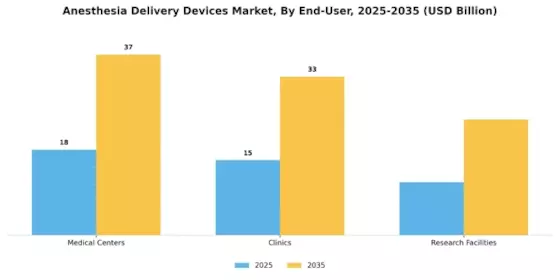 Anesthesia Delivery Devices Market Segment Image 1