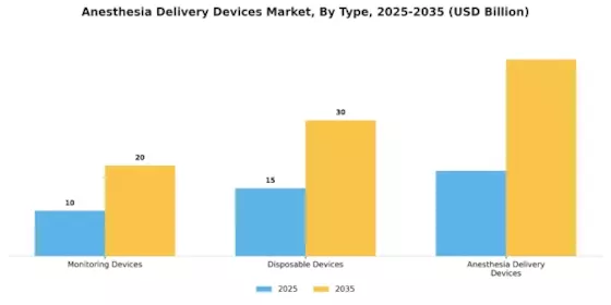 Anesthesia Delivery Devices Market Segment Image 2