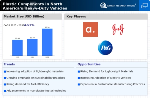 US Plastic Component Market Infographic