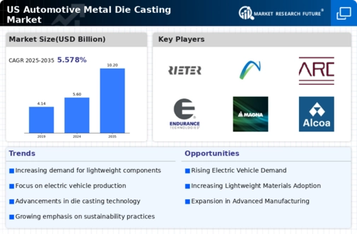 US Automotive Metal Die Casting Market Infographic
