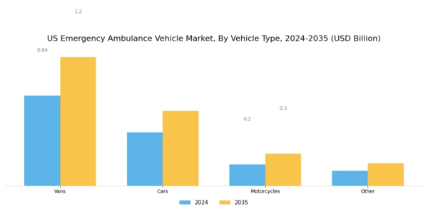 US Emergency Ambulance Vehicle Market Segment Image 0