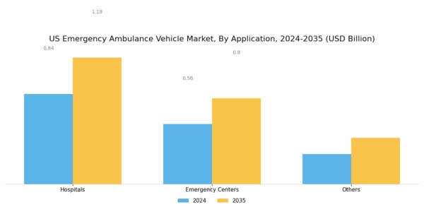 US Emergency Ambulance Vehicle Market Segment Image 1