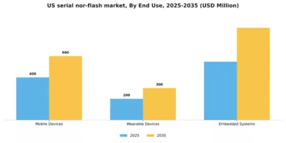 US Serial NOR Flash Market Segment Image 1