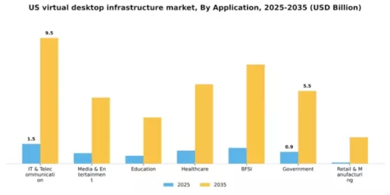 US Virtual Desktop Infrastructure Market Segment Image 0