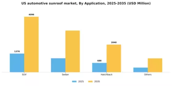 US Automotive Sunroof Market Segment Image 0