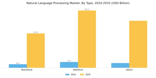 Natural Language Processing Market Segment Image 1