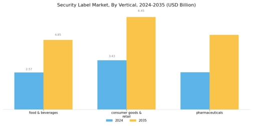 Security Labels Market Segment Image 2